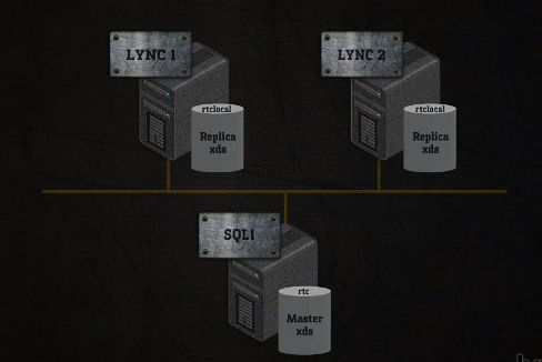 Lync 2010 - Learning Plan_Lync Server