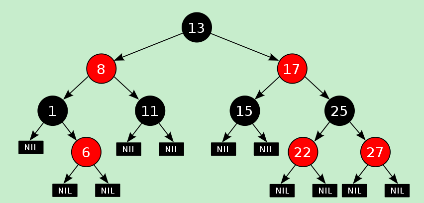 红黑树 RBTree_红黑树