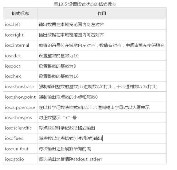 C++提高2 类型转换  异常  IO_类型转换_15