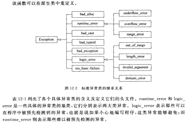 C++提高2 类型转换  异常  IO_提高_05