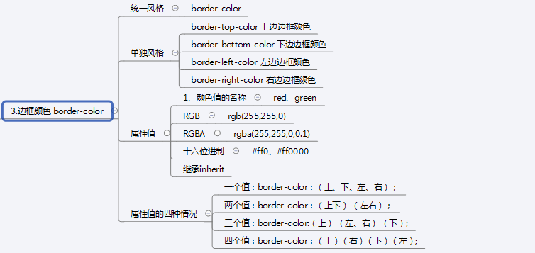 css折叠样式（3）——常用样式属性_常用_09