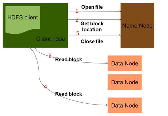 Hadoop2.6分布式集群安装配置_分布式_03