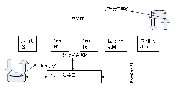 《java虚拟机》所有关键点汇总_jvm