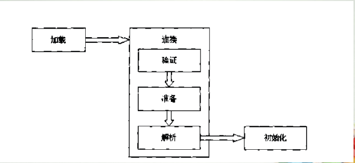 《java虚拟机》所有关键点汇总_jvm_04