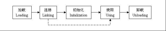 《java虚拟机》所有关键点汇总_java_03