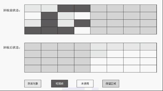 《java虚拟机》所有关键点汇总_java_14