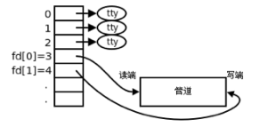 管道的内部结构_管道