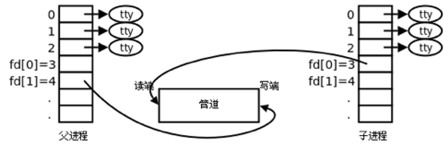 进程间通信之管道_操作系统_06