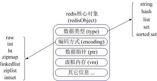 redis 五种类型介绍_其他