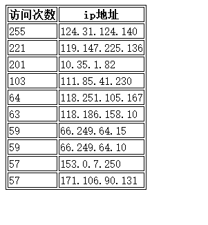 我的python学习--第三天_字典