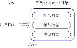 redis 五种类型介绍_redis_02