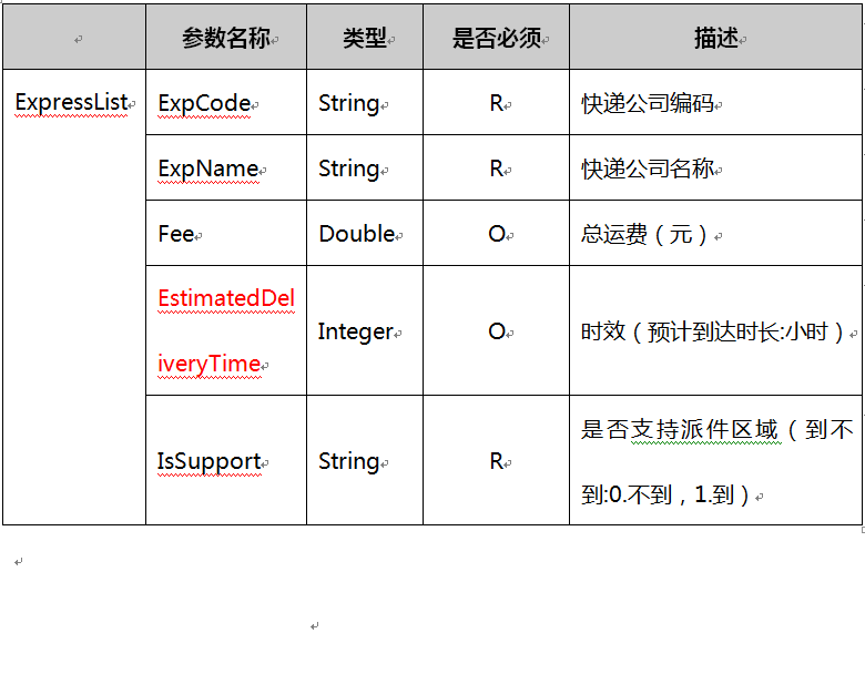 电商平台如何接入智选物流平台?_电商_07