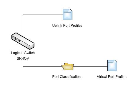 Windows Server 2012 虚拟化实战：网络（二）_Server_08