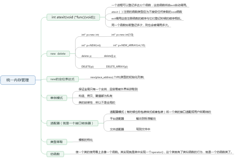 统一内存管理_统一内存管理