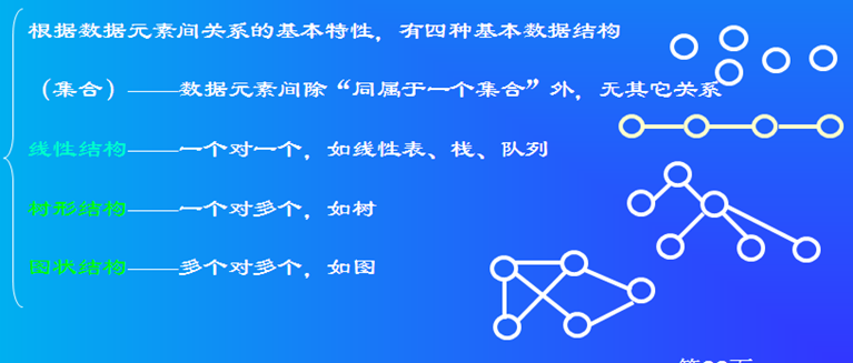 数据结构与算法 1 :基本概念，线性表顺序结构，线性表链式结构，单向循环链表_单向_02