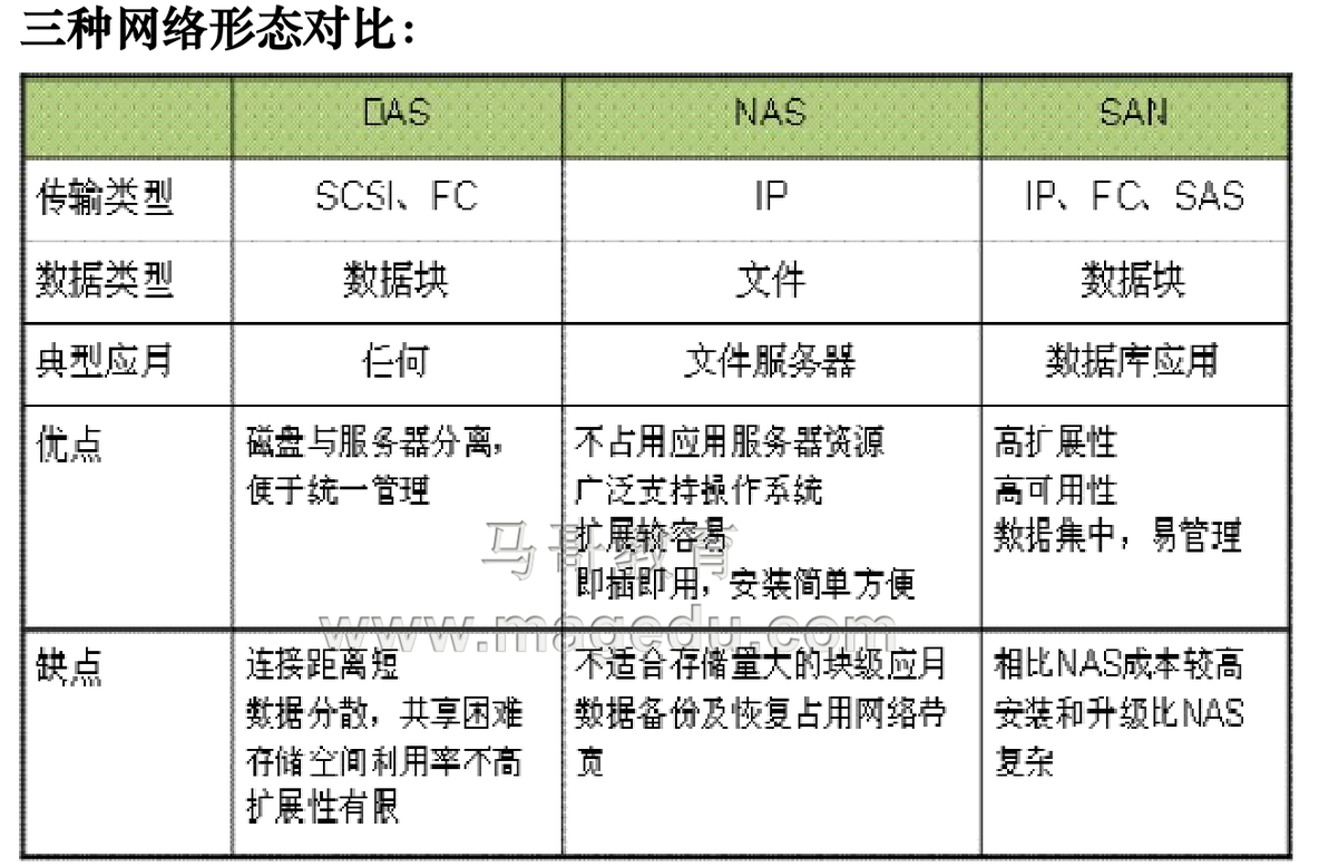 linux入门基础知识_linux基础知识_04