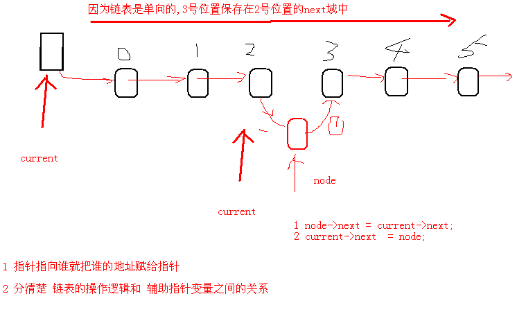 数据结构与算法 1 :基本概念，线性表顺序结构，线性表链式结构，单向循环链表_循环_11