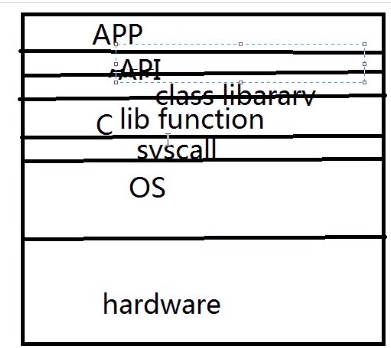 magedu第一天学习（计算机基础部分）_Linux_02