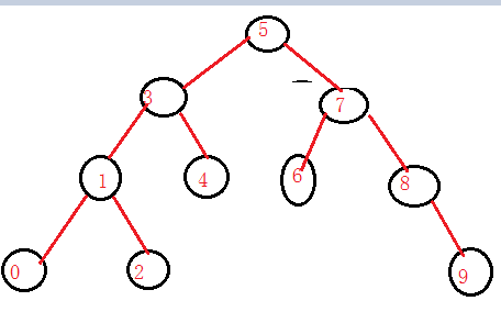 二叉搜索树_树