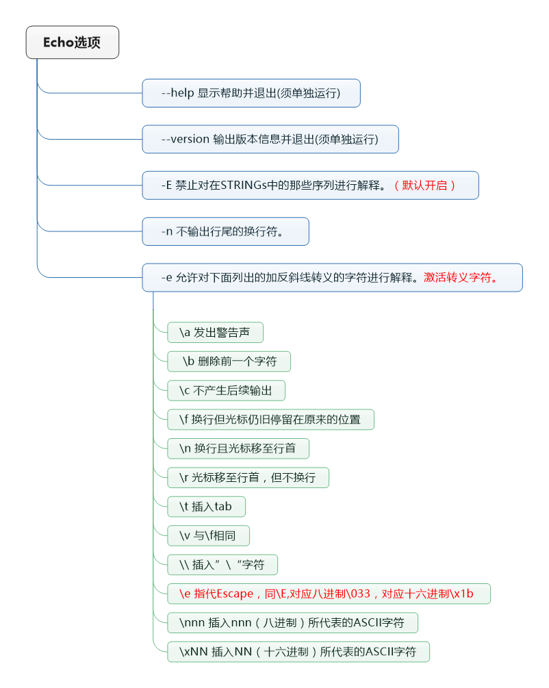 Linux echo详解_Linux_02