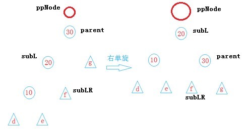 数据结构 -- 平衡二叉树AVL_AVL