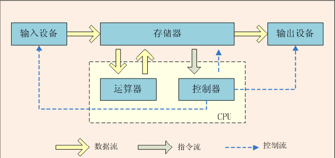 计算机基础_基础_02