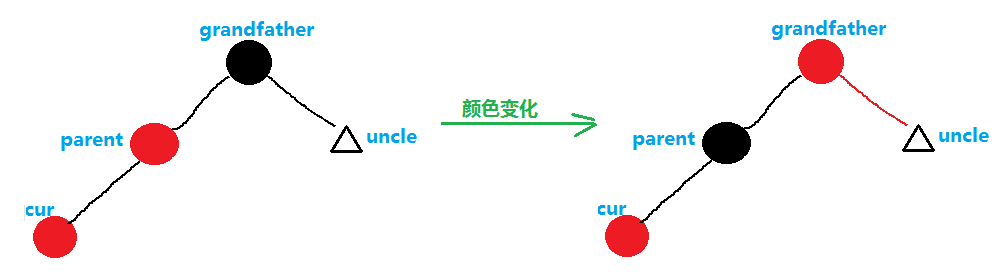 RBTree红黑树_数据_05