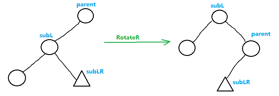 RBTree红黑树_结构_08