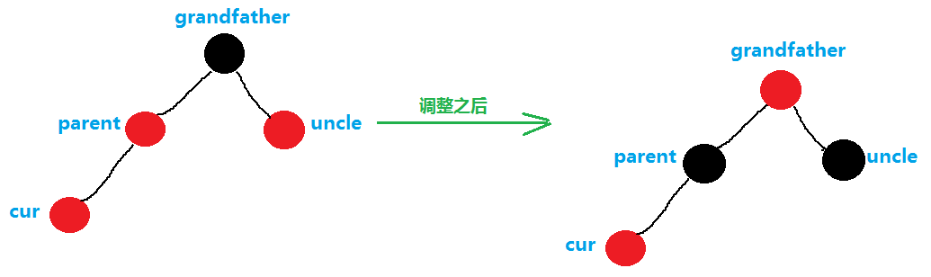 RBTree红黑树_数据_03