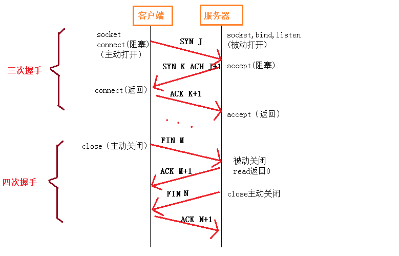 socket编程_IP地址_02