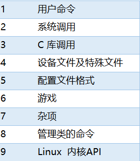 Linux  man命令总结_基础命令_03