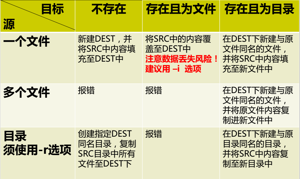 7.27笔记（cp，ls，touch修改时间戳 等）_ls