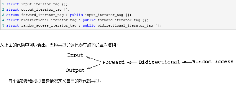 vector与list和各自iterator剖析2_迭代器