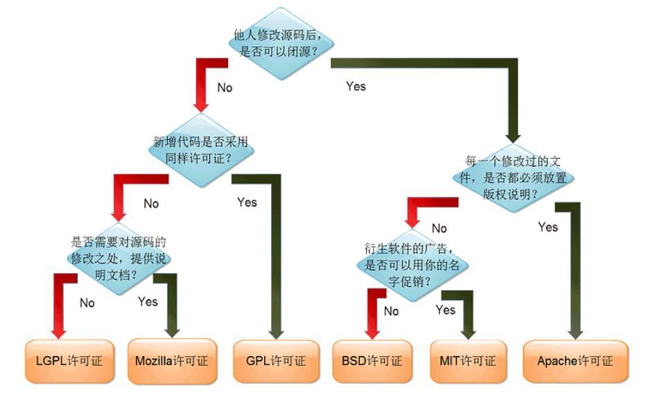 linux入门基础知识_linux基础知识_06