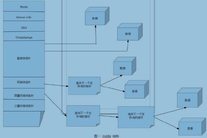 linux文件管理_文件管理_13