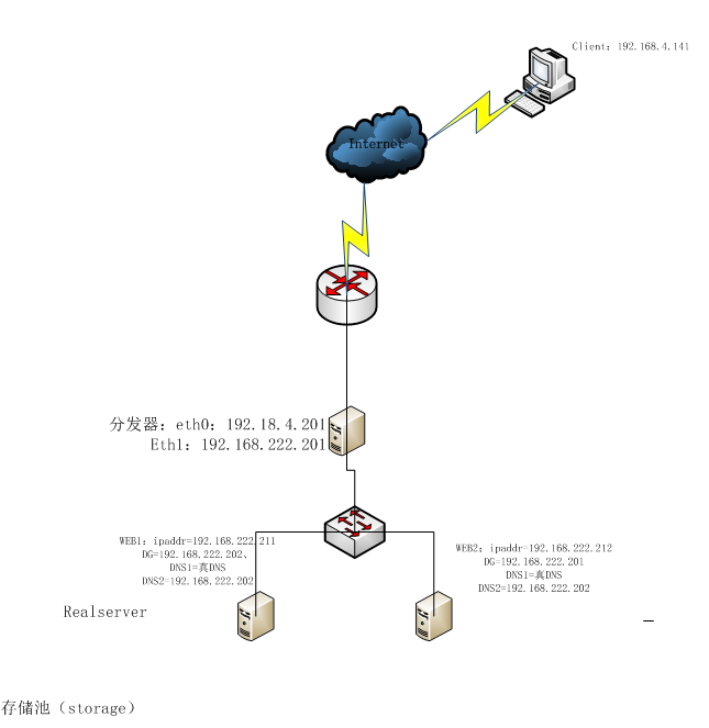 IPVSADM NAT搭建总结_服务器