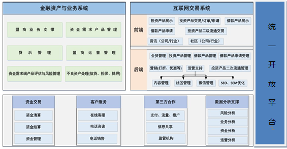 技术架构与组织架构的优化_点对点_06