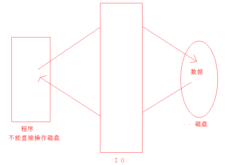 流类库和文件_文件操作