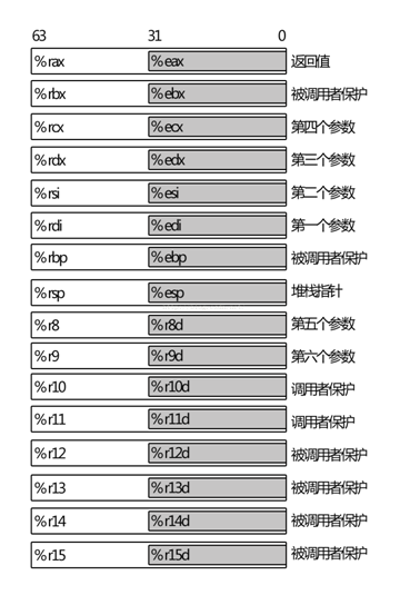 南邮ctf训练平台逆向试题wp_ctf