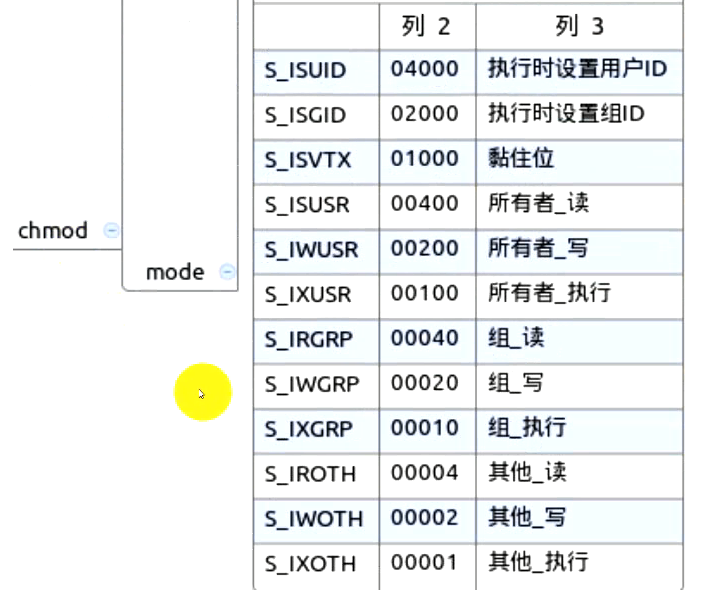 Linux系统开发 4 进程资源 环境 fork()子进程 wait() waitpid()僵尸 孤儿进程 _进程资源