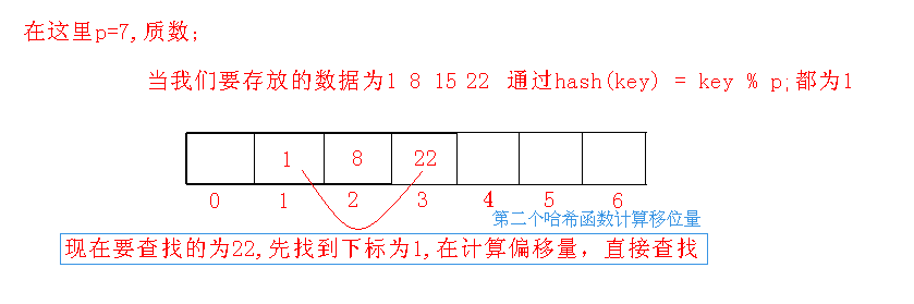 哈希—-查找_哈希查找_03