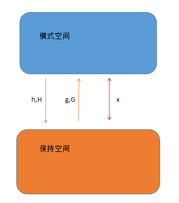 文本处理三剑客之sed_过滤_09