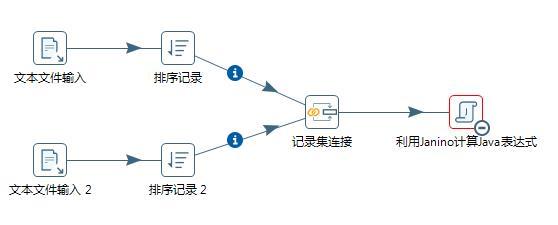 user defined java expression报错--kettle学习_Java