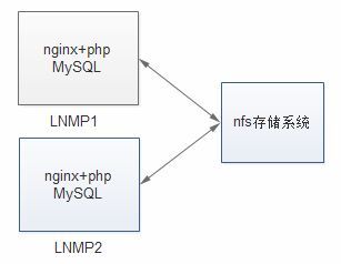 V 8 nfs+drbd+heartbeat_高可用_04