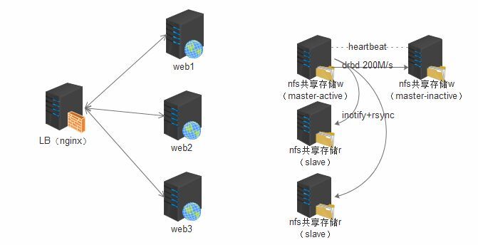 V 8 nfs+drbd+heartbeat 高可用部署_nfs