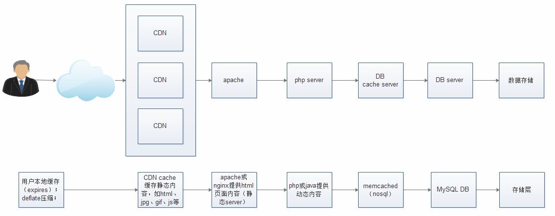 V 8 nfs+drbd+heartbeat_高可用_07