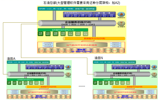 油气勘探开发从业务到IT的一体化解决方案_中国石油_32