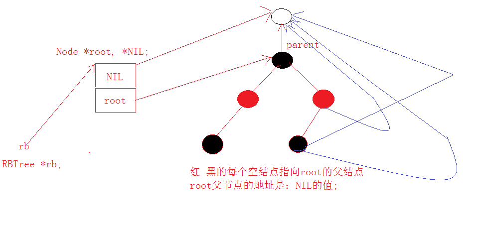 红黑树之插入_红黑树之插入算法