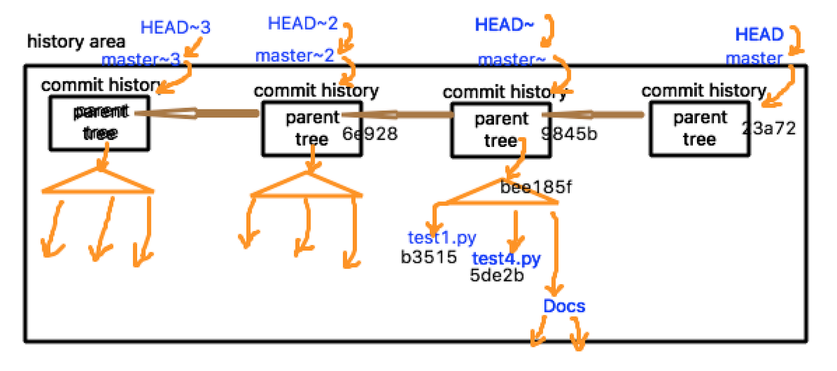 git 快速入门_git_03