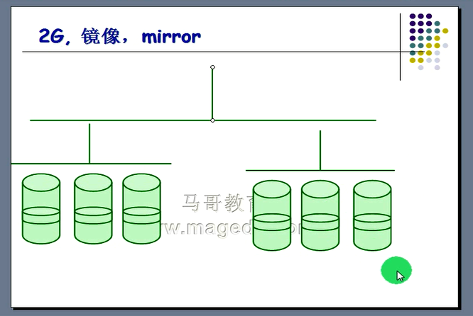 linux下的raid及mdadm的命令详解_raid_02